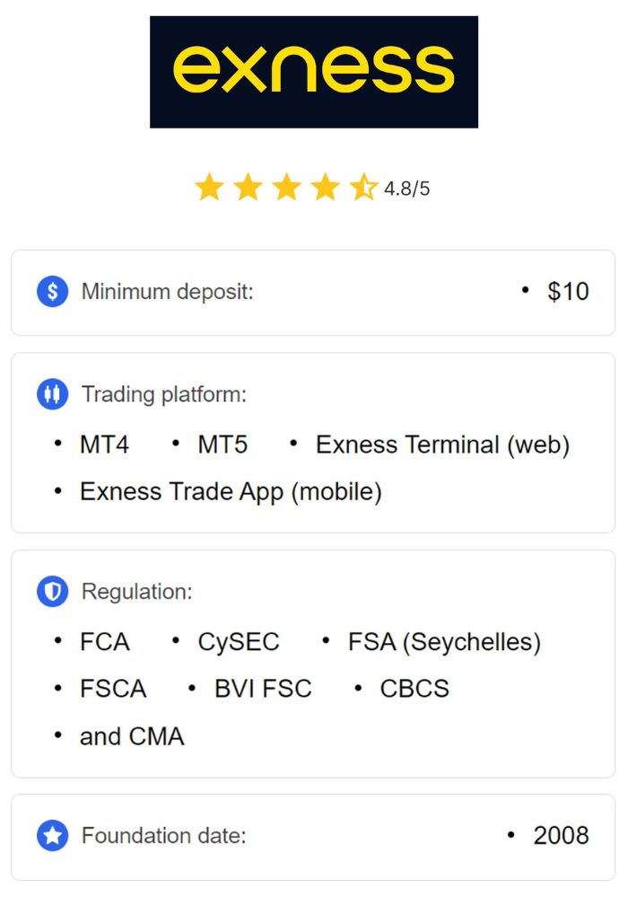 Everything You Need to Know About Exness Mt4 Demo Account Everything You Need to Know About Exness Mt4 Demo Account