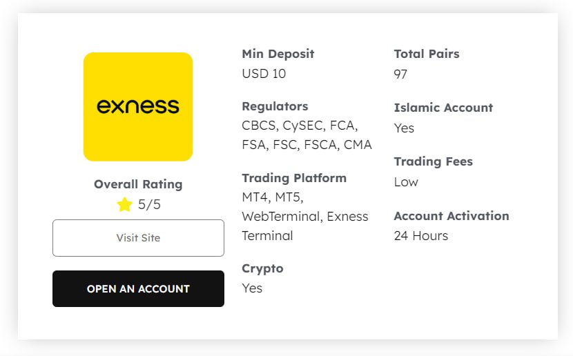 Exploring the Advantages of Exness Global Markets Exploring the Advantages of Exness Global Markets